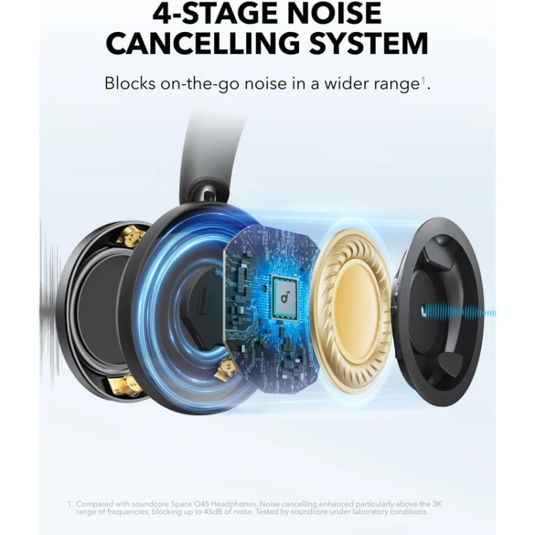 هدفون روگوشی با درایور 40 میلیمتری انکر مدل Space One Pro، دارای نویز کنسلینگ فعال (ANC)، عمر باتری تا 60 ساعت و اتصال دوگانه